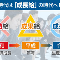 昇給原資の遷移解説図